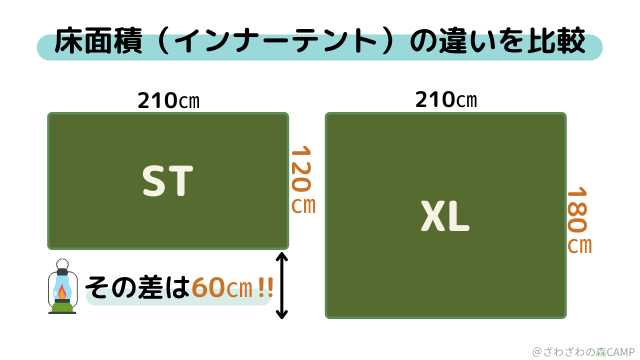 ツーリングドームSTとLXのサイズを比較
