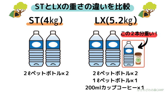 ツーリングドームSTとLXの重さの比較