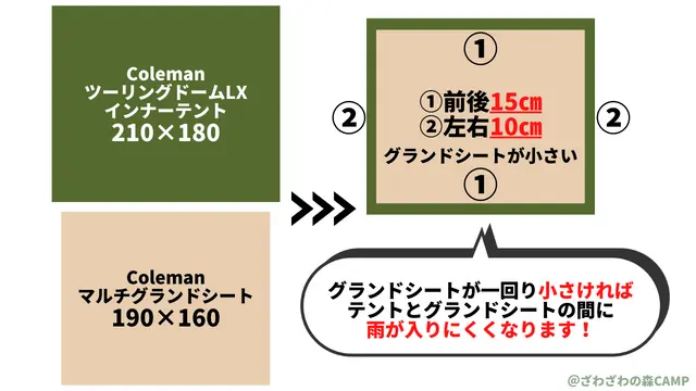 Coleman　ツーリングドームlx（インナーテント）とマルチグランドシートの大きさの比較